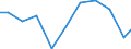 Verkaufte Produktion 13922499 Bettausstattungen (einschließlich Steppdecken, Deckbetten, Polstern, Schlummerrollen und Kopfkissen) (ohne Matratzen und Schlafsäcke) mit anderen Materialien als Federn oder  /in 1000 Euro /Meldeland: Griechenland