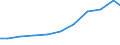 Importe 13922499 Bettausstattungen (einschließlich Steppdecken, Deckbetten, Polstern, Schlummerrollen und Kopfkissen) (ohne Matratzen und Schlafsäcke) mit anderen Materialien als Federn oder Daunen gefüllt    /in 1000 Euro /Meldeland: Portugal