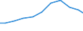 Offensichtlicher Verbrauch 13922499 Bettausstattungen (einschließlich Steppdecken, Deckbetten, Polstern, Schlummerrollen und Kopfkissen) (ohne Matratzen und Schlafsäcke) mit anderen Materialien als Federn oder /in 1000 Euro /Meldeland: Spanien