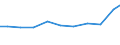 Exporte 13922499 Bettausstattungen (einschließlich Steppdecken, Deckbetten, Polstern, Schlummerrollen und Kopfkissen) (ohne Matratzen und Schlafsäcke) mit anderen Materialien als Federn oder Daunen gefüllt     /in 1000 Euro /Meldeland: Spanien