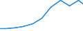 Importe 13922499 Bettausstattungen (einschließlich Steppdecken, Deckbetten, Polstern, Schlummerrollen und Kopfkissen) (ohne Matratzen und Schlafsäcke) mit anderen Materialien als Federn oder Daunen gefüllt     /in 1000 Euro /Meldeland: Spanien