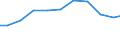 Verkaufte Produktion 13922499 Bettausstattungen (einschließlich Steppdecken, Deckbetten, Polstern, Schlummerrollen und Kopfkissen) (ohne Matratzen und Schlafsäcke) mit anderen Materialien als Federn oder Daune /in 1000 p/st /Meldeland: Spanien