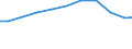 Verkaufte Produktion 13922499 Bettausstattungen (einschließlich Steppdecken, Deckbetten, Polstern, Schlummerrollen und Kopfkissen) (ohne Matratzen und Schlafsäcke) mit anderen Materialien als Federn oder Daune /in 1000 Euro /Meldeland: Spanien