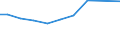 Offensichtlicher Verbrauch 13922499 Bettausstattungen (einschließlich Steppdecken, Deckbetten, Polstern, Schlummerrollen und Kopfkissen) (ohne Matratzen und Schlafsäcke) mit anderen Materialien als Federn oder /in 1000 Euro /Meldeland: Belgien