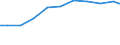 Exporte 13922499 Bettausstattungen (einschließlich Steppdecken, Deckbetten, Polstern, Schlummerrollen und Kopfkissen) (ohne Matratzen und Schlafsäcke) mit anderen Materialien als Federn oder Daunen gefüllt     /in 1000 Euro /Meldeland: Belgien