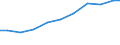 Importe 13922499 Bettausstattungen (einschließlich Steppdecken, Deckbetten, Polstern, Schlummerrollen und Kopfkissen) (ohne Matratzen und Schlafsäcke) mit anderen Materialien als Federn oder Daunen gefüllt     /in 1000 Euro /Meldeland: Belgien