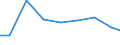 Exporte 13922499 Bettausstattungen (einschließlich Steppdecken, Deckbetten, Polstern, Schlummerrollen und Kopfkissen) (ohne Matratzen und Schlafsäcke) mit anderen Materialien als Federn oder Daunen gefüllt   /in 1000 Euro /Meldeland: Luxemburg