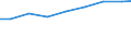 Importe 13922499 Bettausstattungen (einschließlich Steppdecken, Deckbetten, Polstern, Schlummerrollen und Kopfkissen) (ohne Matratzen und Schlafsäcke) mit anderen Materialien als Federn oder Daunen gefüllt   /in 1000 Euro /Meldeland: Luxemburg