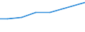 Verkaufte Produktion 13922499 Bettausstattungen (einschließlich Steppdecken, Deckbetten, Polstern, Schlummerrollen und Kopfkissen) (ohne Matratzen und Schlafsäcke) mit anderen Materialien als Federn oder Daun /in 1000 p/st /Meldeland: Norwegen