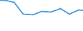 Exporte 13922499 Bettausstattungen (einschließlich Steppdecken, Deckbetten, Polstern, Schlummerrollen und Kopfkissen) (ohne Matratzen und Schlafsäcke) mit anderen Materialien als Federn oder Daunen gefüllt    /in 1000 Euro /Meldeland: Schweden