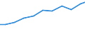 Importe 13922499 Bettausstattungen (einschließlich Steppdecken, Deckbetten, Polstern, Schlummerrollen und Kopfkissen) (ohne Matratzen und Schlafsäcke) mit anderen Materialien als Federn oder Daunen gefüllt    /in 1000 Euro /Meldeland: Schweden