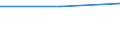 Verkaufte Produktion 13922499 Bettausstattungen (einschließlich Steppdecken, Deckbetten, Polstern, Schlummerrollen und Kopfkissen) (ohne Matratzen und Schlafsäcke) mit anderen Materialien als Federn oder Daun /in 1000 p/st /Meldeland: Schweden