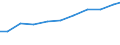 Offensichtlicher Verbrauch 13922499 Bettausstattungen (einschließlich Steppdecken, Deckbetten, Polstern, Schlummerrollen und Kopfkissen) (ohne Matratzen und Schlafsäcke) mit anderen Materialien als Federn ode /in 1000 Euro /Meldeland: Finnland