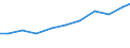 Importe 13922499 Bettausstattungen (einschließlich Steppdecken, Deckbetten, Polstern, Schlummerrollen und Kopfkissen) (ohne Matratzen und Schlafsäcke) mit anderen Materialien als Federn oder Daunen gefüllt    /in 1000 Euro /Meldeland: Finnland