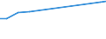 Offensichtlicher Verbrauch 13922499 Bettausstattungen (einschließlich Steppdecken, Deckbetten, Polstern, Schlummerrollen und Kopfkissen) (ohne Matratzen und Schlafsäcke) mit anderen Materialien als Federn o /in 1000 Euro /Meldeland: Österreich