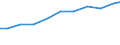 Importe 13922499 Bettausstattungen (einschließlich Steppdecken, Deckbetten, Polstern, Schlummerrollen und Kopfkissen) (ohne Matratzen und Schlafsäcke) mit anderen Materialien als Federn oder Daunen gefüllt  /in 1000 Euro /Meldeland: Österreich