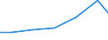 Exporte 13922499 Bettausstattungen (einschließlich Steppdecken, Deckbetten, Polstern, Schlummerrollen und Kopfkissen) (ohne Matratzen und Schlafsäcke) mit anderen Materialien als Federn oder Daunen gefüllt       /in 1000 Euro /Meldeland: Malta