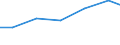 Importe 13922499 Bettausstattungen (einschließlich Steppdecken, Deckbetten, Polstern, Schlummerrollen und Kopfkissen) (ohne Matratzen und Schlafsäcke) mit anderen Materialien als Federn oder Daunen gefüllt       /in 1000 Euro /Meldeland: Malta