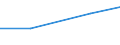 Verkaufte Produktion 13922499 Bettausstattungen (einschließlich Steppdecken, Deckbetten, Polstern, Schlummerrollen und Kopfkissen) (ohne Matratzen und Schlafsäcke) mit anderen Materialien als Federn oder Daunen /in 1000 p/st /Meldeland: Türkei