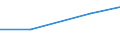 Verkaufte Produktion 13922499 Bettausstattungen (einschließlich Steppdecken, Deckbetten, Polstern, Schlummerrollen und Kopfkissen) (ohne Matratzen und Schlafsäcke) mit anderen Materialien als Federn oder Daunen /in 1000 Euro /Meldeland: Türkei