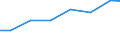 Exporte 13922499 Bettausstattungen (einschließlich Steppdecken, Deckbetten, Polstern, Schlummerrollen und Kopfkissen) (ohne Matratzen und Schlafsäcke) mit anderen Materialien als Federn oder Daunen gefüllt     /in 1000 Euro /Meldeland: Estland