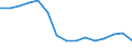 Verkaufte Produktion 13922990 Scheuertücher, Wischtücher, Spültücher, Staubtücher und ähnliche Reinigungstücher aus Gewirken oder Gestricken/ Schwimmwesten, Rettungsgürtel und andere konfektionierte Waren       /in 1000 Euro /Meldeland: Irland