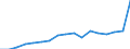 Exports 13922990 Floor-cloths, dish-cloths, dusters and similar cleaning cloths, knitted or crocheted/ life-jackets, life-belts and other made up articles                                                           /in 1000 Euro /Rep.Cnt: Greece