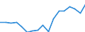 Exports 13922990 Floor-cloths, dish-cloths, dusters and similar cleaning cloths, knitted or crocheted/ life-jackets, life-belts and other made up articles                                                            /in 1000 Euro /Rep.Cnt: Spain