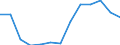 Exports 13922990 Floor-cloths, dish-cloths, dusters and similar cleaning cloths, knitted or crocheted/ life-jackets, life-belts and other made up articles                                                       /in 1000 Euro /Rep.Cnt: Luxembourg