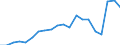 Exports 13931990 Carpets and other textile floor coverings (excluding knotted, woven, tufted, needlefelt)                                                                                                              /in 1000 m² /Rep.Cnt: France