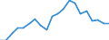 Exports 13931990 Carpets and other textile floor coverings (excluding knotted, woven, tufted, needlefelt)                                                                                                       /in 1000 Euro /Rep.Cnt: Netherlands