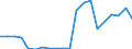 Exporte 13931990 Andere Teppiche und andere Fußbodenbeläge, aus Spinnstoffen, auch konfektioniert (weder geknüpft, gewebt, getuftet oder aus Filz)                                                                 /in 1000 m² /Meldeland: Portugal