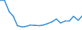 Exporte 13931990 Andere Teppiche und andere Fußbodenbeläge, aus Spinnstoffen, auch konfektioniert (weder geknüpft, gewebt, getuftet oder aus Filz)                                                                  /in 1000 m² /Meldeland: Spanien