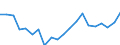 Exports 13931990 Carpets and other textile floor coverings (excluding knotted, woven, tufted, needlefelt)                                                                                                             /in 1000 Euro /Rep.Cnt: Spain