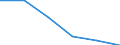 Exporte 13941130 Bindfäden, Seile und Taue aus Sisal o.a. textilen Agavefasern (ohne Binde- und Pressengarne)                                                                                                   /in 1000 kg /Meldeland: Niederlande