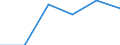 Exporte 13941130 Bindfäden, Seile und Taue aus Sisal o.a. textilen Agavefasern (ohne Binde- und Pressengarne)                                                                                                   /in 1000 kg /Meldeland: Deutschland