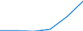 Exporte 13941130 Bindfäden, Seile und Taue aus Sisal o.a. textilen Agavefasern (ohne Binde- und Pressengarne)                                                                                                       /in 1000 kg /Meldeland: Italien