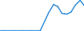 Exporte 13941153 Binde- oder Pressengarne aus Sisal oder anderen textilen Agavefasern                                                                                                                           /in 1000 kg /Meldeland: Deutschland