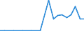 Exporte 13941153 Binde- oder Pressengarne aus Sisal oder anderen textilen Agavefasern                                                                                                                       /in 1000 kg /Meldeland: Ver. Königreich