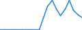 Exporte 13941153 Binde- oder Pressengarne aus Sisal oder anderen textilen Agavefasern                                                                                                                              /in 1000 kg /Meldeland: Dänemark