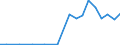 Exporte 13941153 Binde- oder Pressengarne aus Sisal oder anderen textilen Agavefasern                                                                                                                             /in 1000 kg /Meldeland: Luxemburg