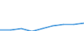 Exporte 13941153 Binde- oder Pressengarne aus Sisal oder anderen textilen Agavefasern                                                                                                                             /in 1000 Euro /Meldeland: Litauen