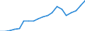 Exports 13941160 Cordage, ropes or cables of polyethylene, polypropylene, nylon or other polyamides or of polyesters measuring >50,000 decitex, of other synthetic fibres (excluding binder or baler twine)          /in 1000 Euro /Rep.Cnt: France