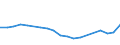 Verkaufte Produktion 13941160 Seile und Taue aus Polyethylen, Polypropylen, Nylon, anderen Polyamiden oder Polyestern mit einem Titer > 50 000 dtex (ohne Binde- und Pressengarne) oder aus anderen synthetische /in 1000 kg /Meldeland: Frankreich