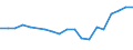 Production sold 13941160 Cordage, ropes or cables of polyethylene, polypropylene, nylon or other polyamides or of polyesters measuring >50,000 decitex, of other synthetic fibres (excluding binder or baler twine)  /in 1000 Euro /Rep.Cnt: France