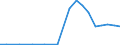 Exports 13941160 Cordage, ropes or cables of polyethylene, polypropylene, nylon or other polyamides or of polyesters measuring >50,000 decitex, of other synthetic fibres (excluding binder or baler twine)       /in 1000 kg /Rep.Cnt: Netherlands