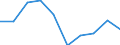 Exporte 13941160 Seile und Taue aus Polyethylen, Polypropylen, Nylon, anderen Polyamiden oder Polyestern mit einem Titer > 50 000 dtex (ohne Binde- und Pressengarne) oder aus anderen synthetischen Chemiefa /in 1000 Euro /Meldeland: Niederlande