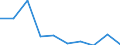 Importe 13941160 Seile und Taue aus Polyethylen, Polypropylen, Nylon, anderen Polyamiden oder Polyestern mit einem Titer > 50 000 dtex (ohne Binde- und Pressengarne) oder aus anderen synthetischen Chemiefase /in 1000 kg /Meldeland: Niederlande