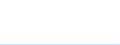 Apparent Consumption 13941160 Cordage, ropes or cables of polyethylene, polypropylene, nylon or other polyamides or of polyesters measuring >50,000 decitex, of other synthetic fibres (excluding binder or baler t /in 1000 Euro /Rep.Cnt: Germany