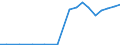 Exporte 13941160 Seile und Taue aus Polyethylen, Polypropylen, Nylon, anderen Polyamiden oder Polyestern mit einem Titer > 50 000 dtex (ohne Binde- und Pressengarne) oder aus anderen synthetischen Chemiefase /in 1000 kg /Meldeland: Deutschland